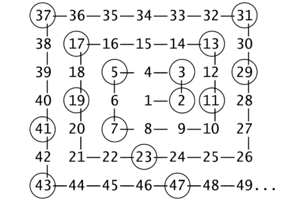 Spirala Ulama - Liczby pierwsze w spiralnym układzie